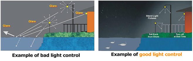 Advanced thermal management