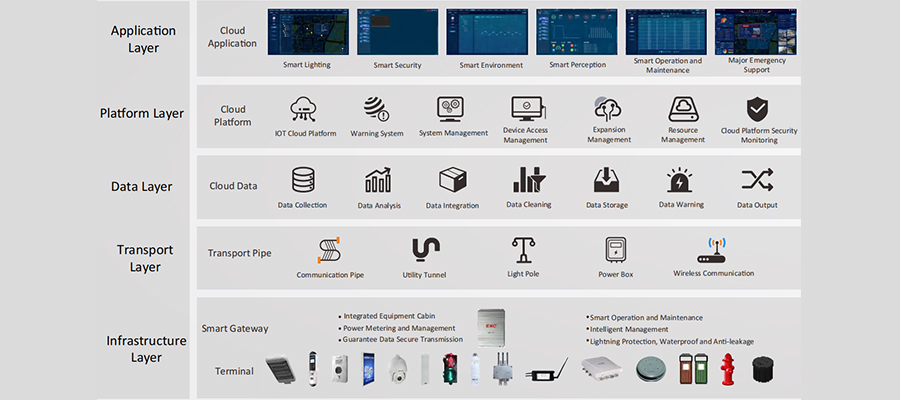 smart street lighting smart street lighting