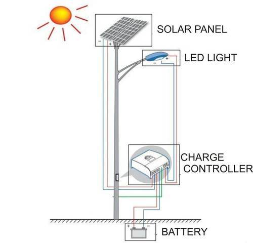 Aluminum 15 Watt LED Solar Street Light, 50w Panel, Rs 17400 | ID: 11555398288