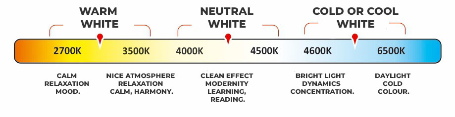 Colour temperature of light www.designlight.pl