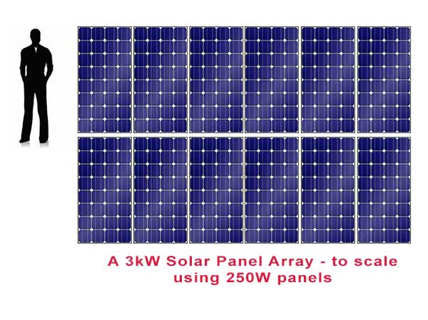 Scale drawing of a 3kW solar system Scale drawing of a 3kW solar system