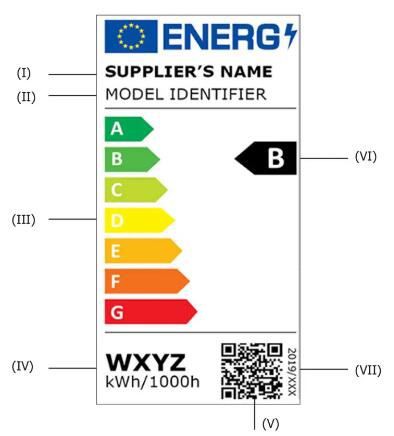 New energy label New energy label