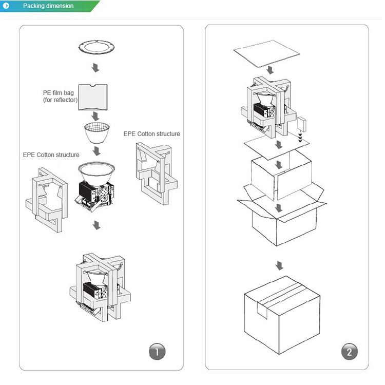 led replacement for 400w metal halide high bay