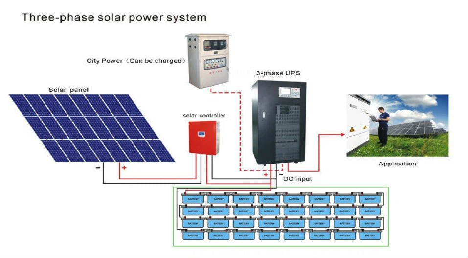 working-of-solar-panel working-of-solar-panel