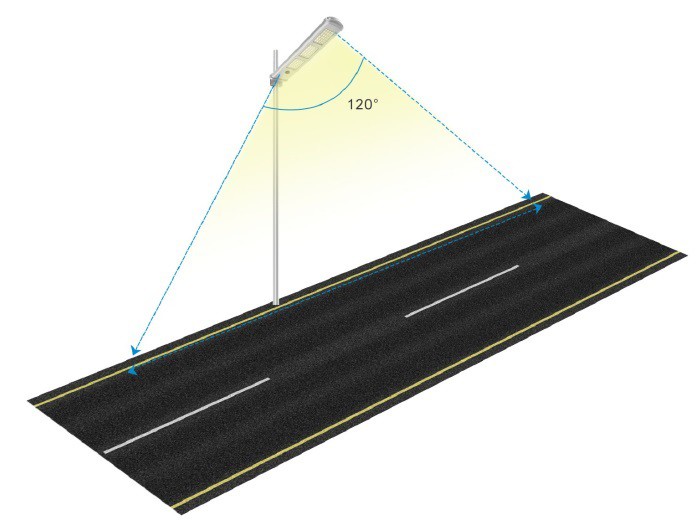all-in-one-solar-street-light-ssl-120-beam-angle-1 all-in-one-solar-street-light-ssl-120-beam-angle-1