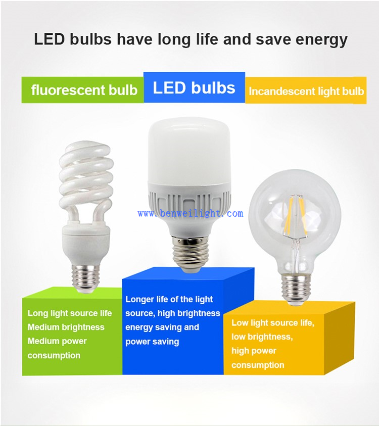 7 w led bulb price 7 w led bulb price