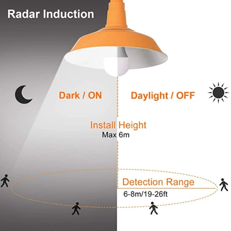 20W Motion Activated Dusk to Dawn Security Light Bulb3 20W Motion Activated Dusk to Dawn Security Light Bulb3