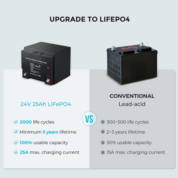 lithium iron phosphate battery 24 volt1 lithium iron phosphate battery 24 volt1