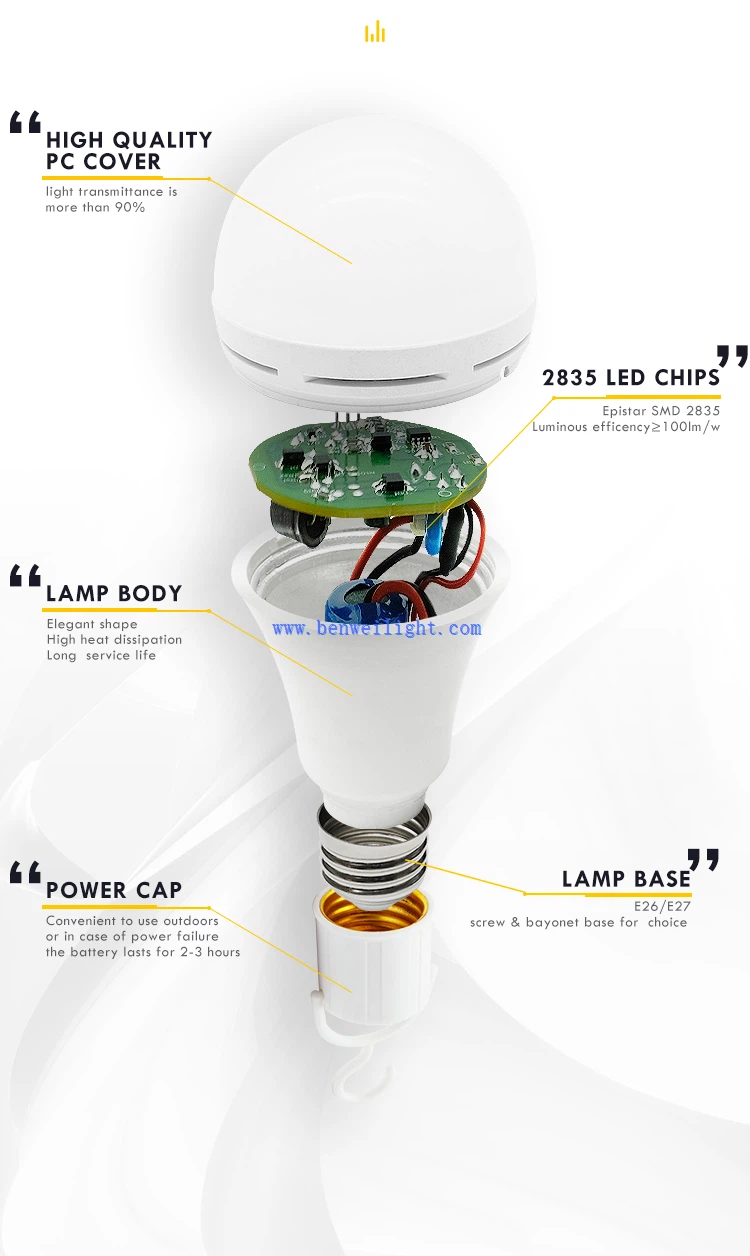 boundery light bulbs boundery light bulbs