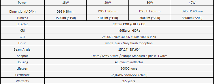 specs specs