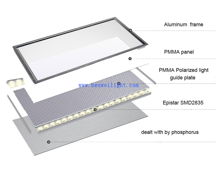 panel light panel light