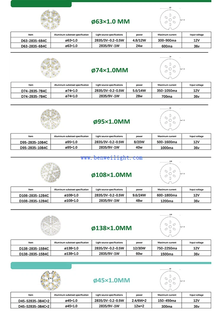 led module pcb led module pcb