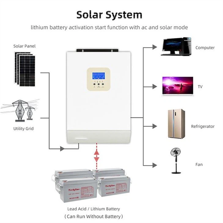 3kw Off Grid Solar System