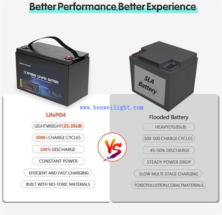 12v rechargeable battery pack portable