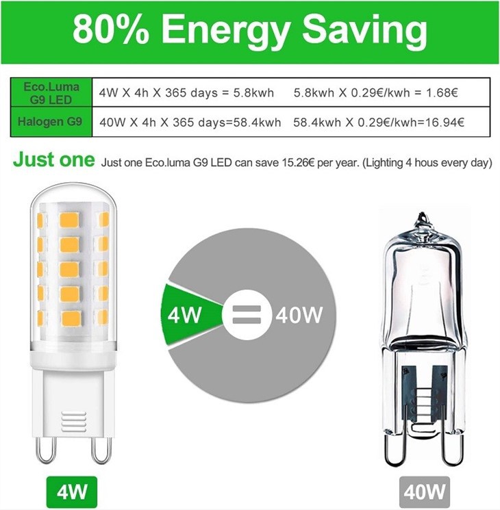 g9 led corn bulb detail
