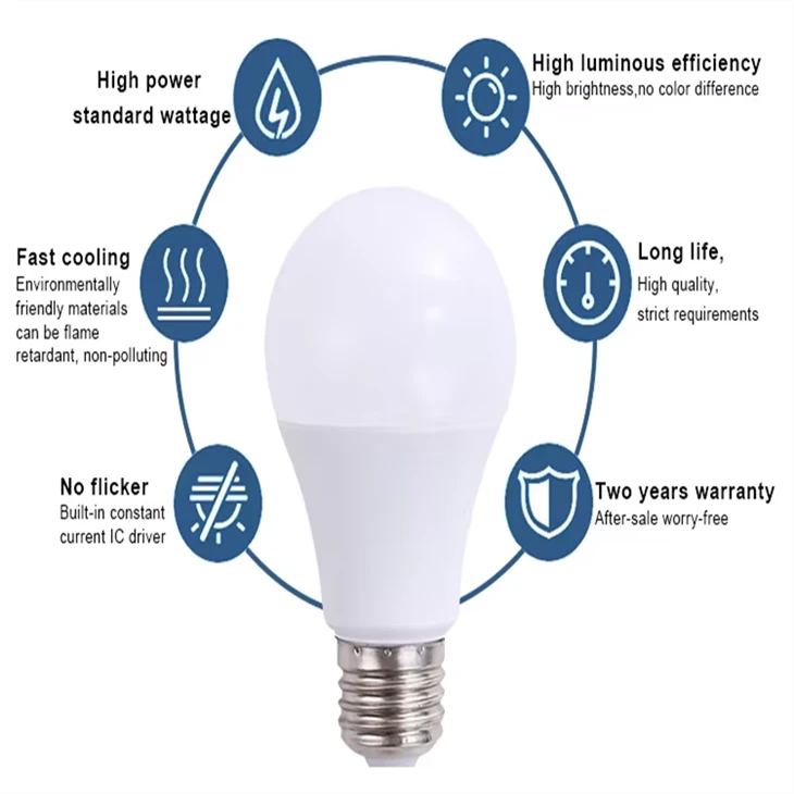This Is A 5.5W A19 LED Light Bulb, Serving As A 40-watt Equivalent, Designed For Efficient Illumination in Standard Settings. factory