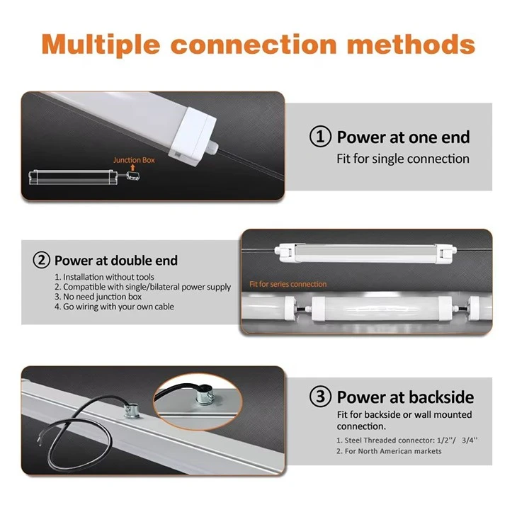 20W LED Tri-Proof Light | IP65 Dimmable Waterproof Linear Light for Warehouse & Industrial Lighting best