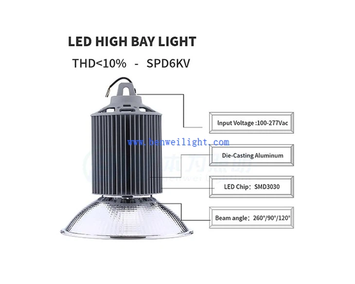 led lighting solutions for warehouse