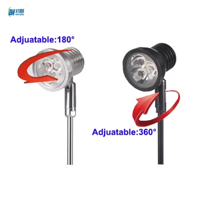 Exhibit Display Spotlight: 3W LED suppliers