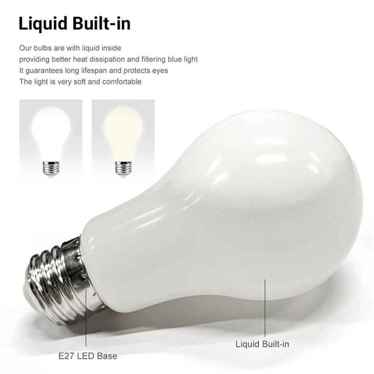 High CRI>98 RG0 Eye Protection Bulbs suppliers