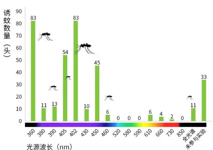 repeal mosquito report repeal mosquito report