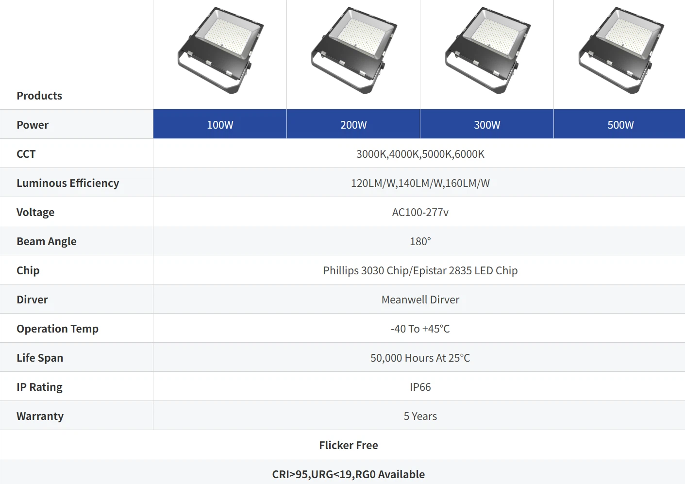 flood light flood light