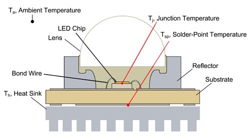 The Secret to a Good LED Light: Look at These Three Core Components ...