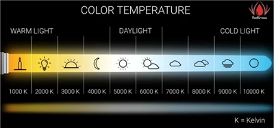 Do LEDs Work Well in Extreme Temperatures? A Comprehensive Guide to LED ...