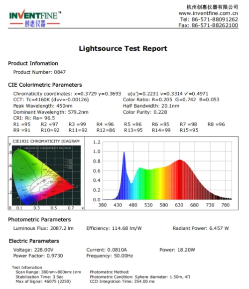 Ra>95 Test report from Benwei Ra>95 Test report from Benwei