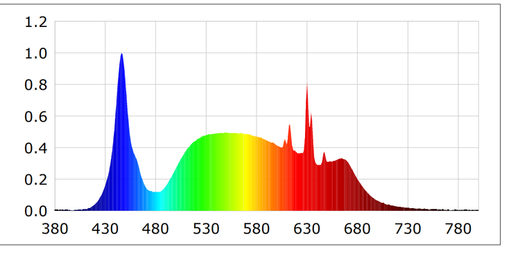 Test report from BENWEI Test report from BENWEI