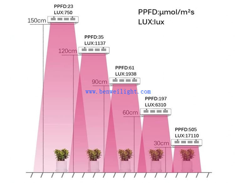 led grow light for plant aquarium 2 led grow light for plant aquarium 2