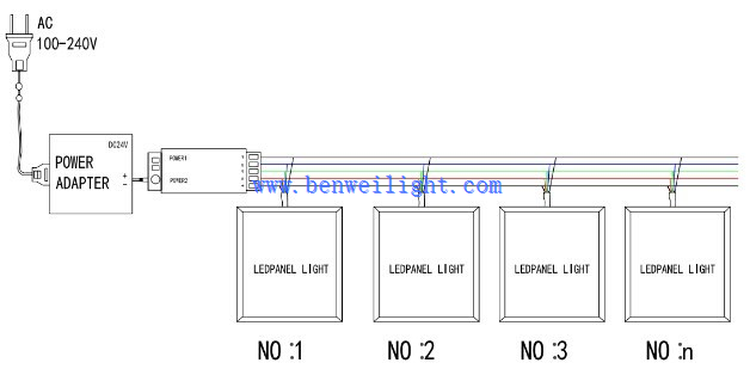 colour changing light panel colour changing light panel